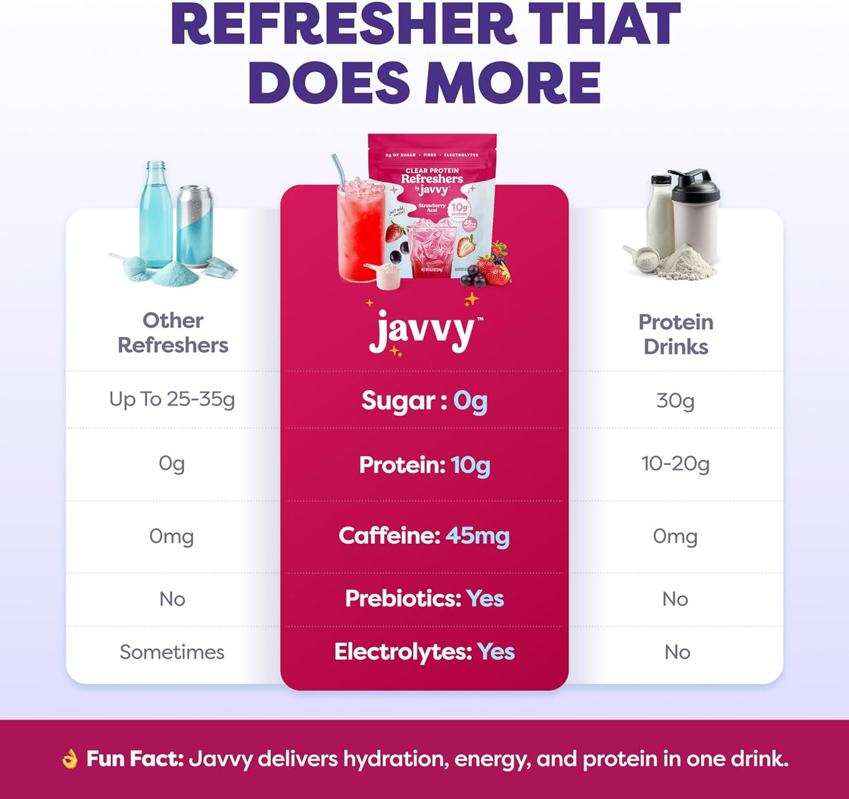 Javvy Clear Protein Refresher Drink Mix – 10g of Whey Protein and Collagen Peptides, Electrolytes Powder, Natural Flavors, 0g of Sugar, 45mg Caffeine, 20 Servings, Strawberry Berry Acai